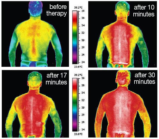 How Does Infrared Works On Our Body?
